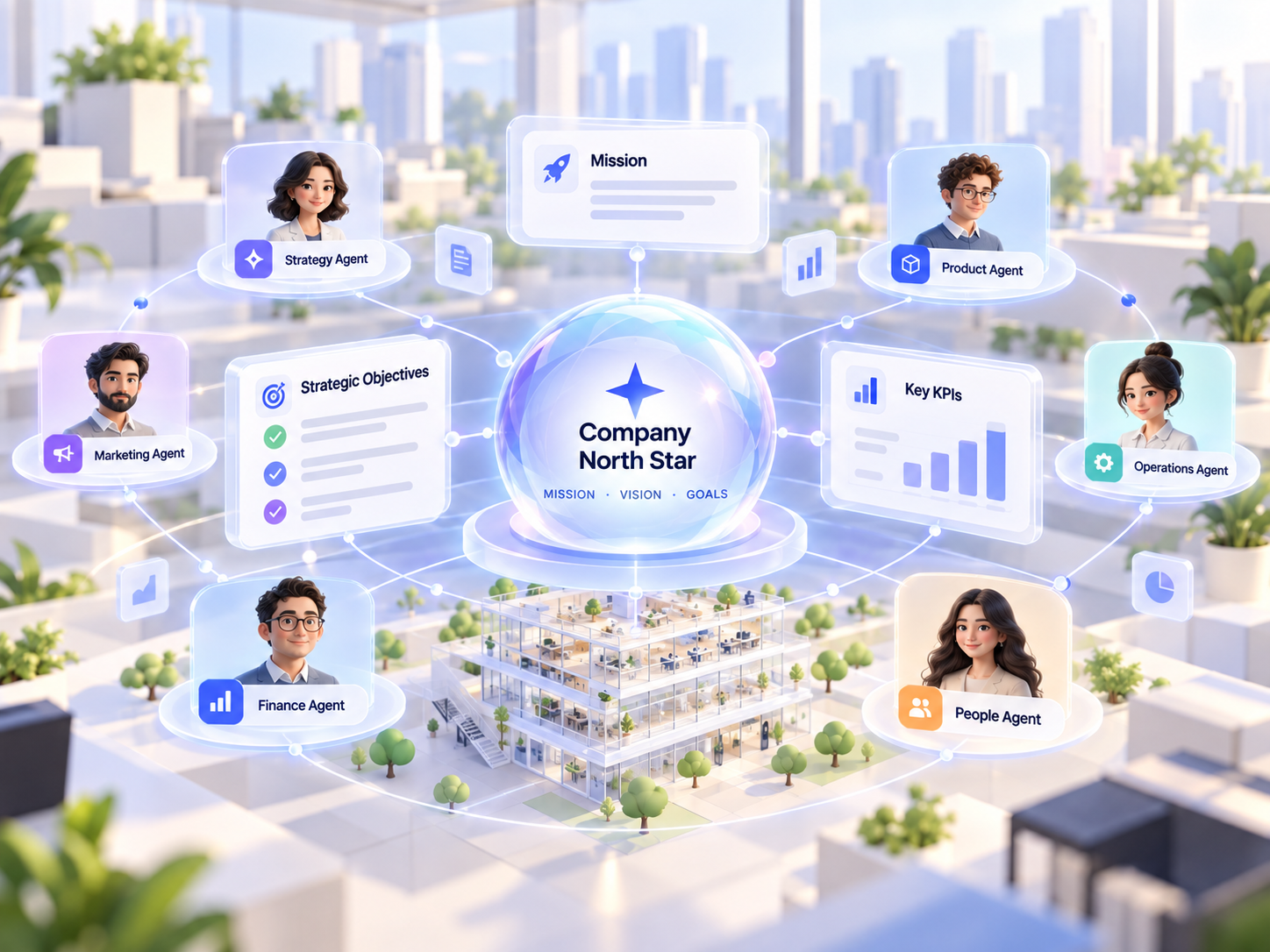 Organa Company North Star dashboard connecting business goals and AI departments.